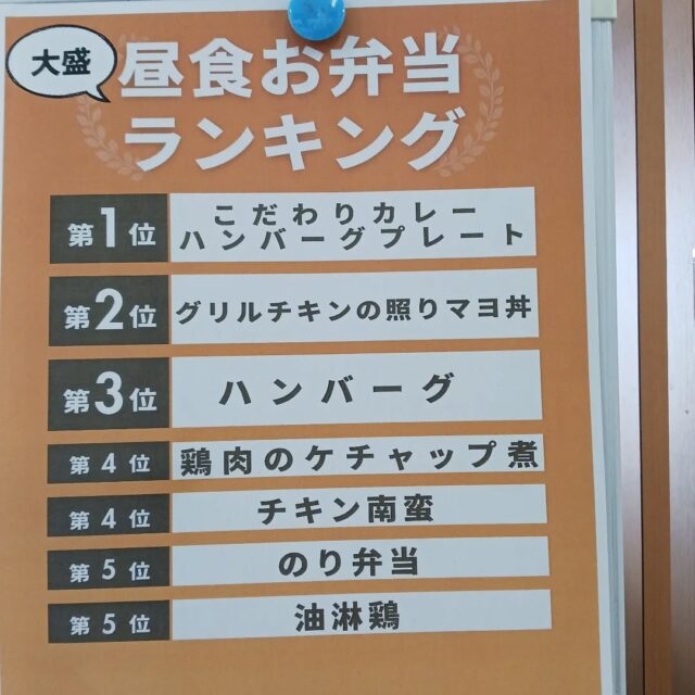 こんにちは　エフリング弘前です。
お弁当ランキング　大盛りバージョン！
カレーが人気のようです(*^^*)

#エフリング弘前
#就労継続支援B型