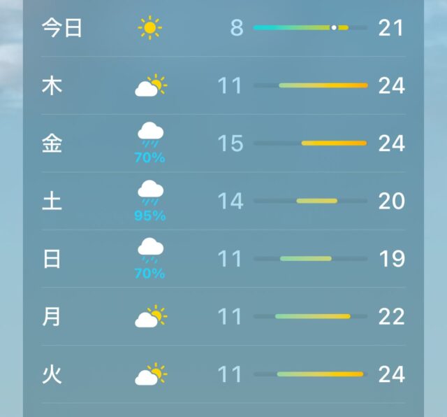 こんにちは🌞
ジョブアカデミー名寄です🫡

夏らしい景色になってきた名寄ですが、夜はまだまだ冷え込んでおります🥶
皆様風邪をひかないように気をつけてお過ごしください…！

今週の職員リレー「スマホ予測変換さしすせそ」
S職員はこちら👇
さ→さん
し→初見
す→する
せ→セット
そ→そう

でした😎笑
明日の投稿もお楽しみに🎵

#北海道 
#名寄市 
#ジョブアカデミー名寄 
#エフリング 
#就労継続支援ｂ型事業所